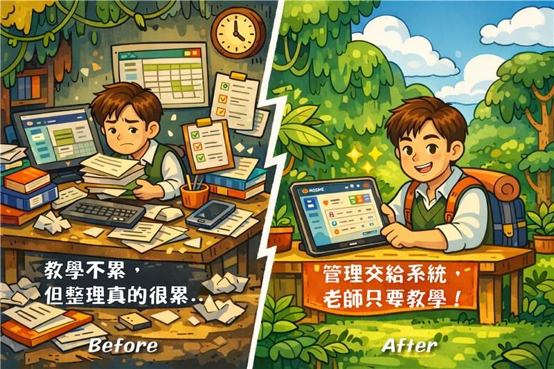 使用 MOSME 前后的教师工作负担比较